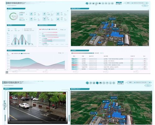 傾斜攝影實(shí)景三維在智慧工廠 Web 3D GIS 數(shù)字孿生應(yīng)用