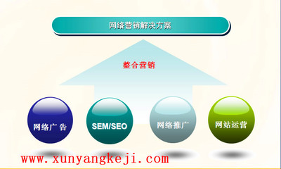 網絡營銷建議-天津迅陽科技提供網絡營銷建議的相關介紹、產品、服務、圖片、價格天津迅陽科技是一家集網站設計、開發、制作與優化;電腦與移動應用軟件設計與研發;電子商務平臺搭建、電商項目策劃運營等為一體的高新企業。2015年我公司正式布局物聯網,全力打造物聯網行業標準,為未來智能智慧生活提供整體解決方案。
