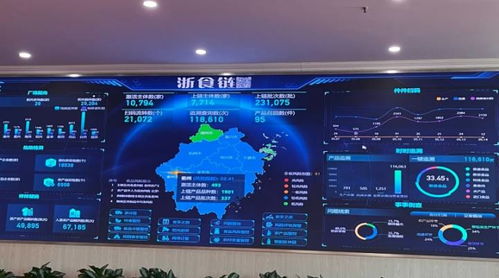 長三角一體化發展 食品信息一掃全知道 浙食鏈 溯源碼把田間到餐桌的數據都管了起來