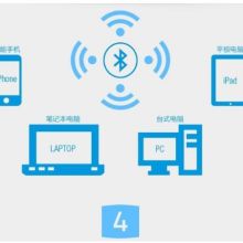  北京宇輝創新科技有發展公司 主營 無線上網卡 網絡產品